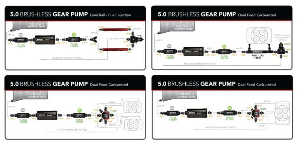 Aeromotive 11182 5.0 Brushless Gear Pump External-Round