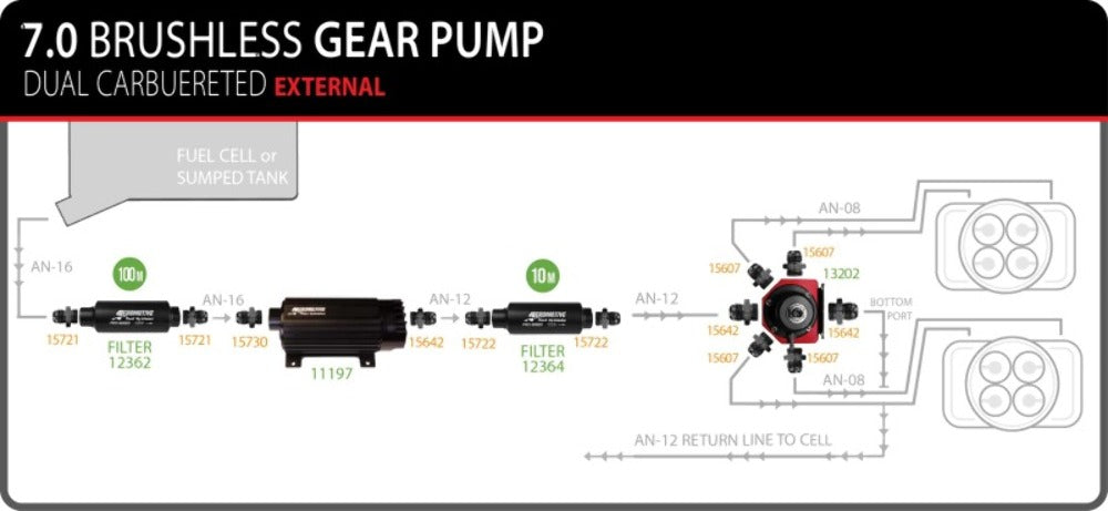 Aeromotive 11197 7.0 GPM Brushless Spur Gear Fuel Pump with TVS Control, In-Line