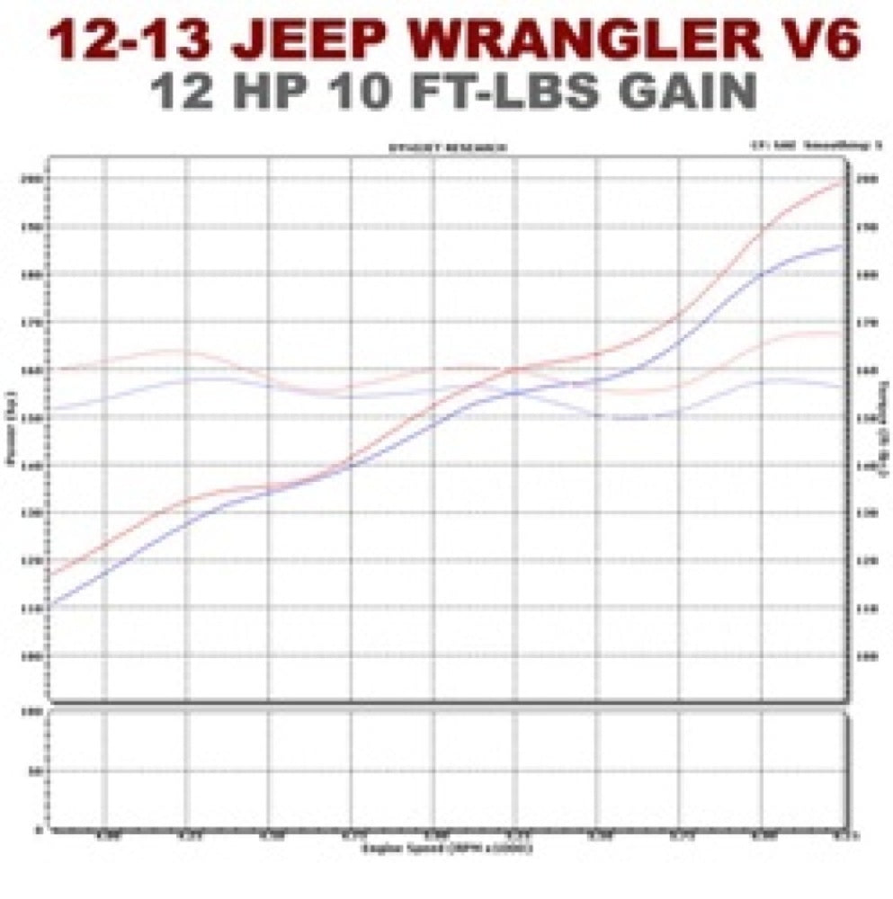 2012-2017 Jeep Wrangler System Rock Crawler Cat-Back 15236 Magnaflow - Cat Back Exhaust Car Part People