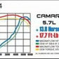 1998-2002 Chevrolet Camaro System Street Cat-Back 15684 Magnaflow - Cat Back Exhaust Car Part People