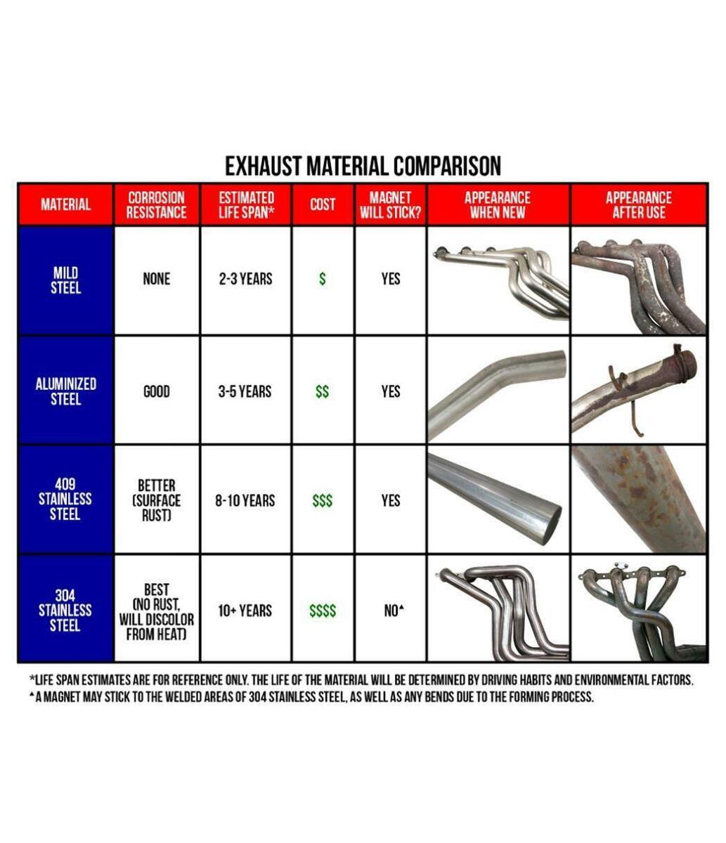 97-04 Buick Century Exhaust Flex Pipe Repair Kit